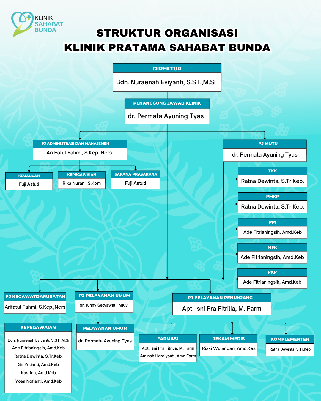 Struktur Organisasi