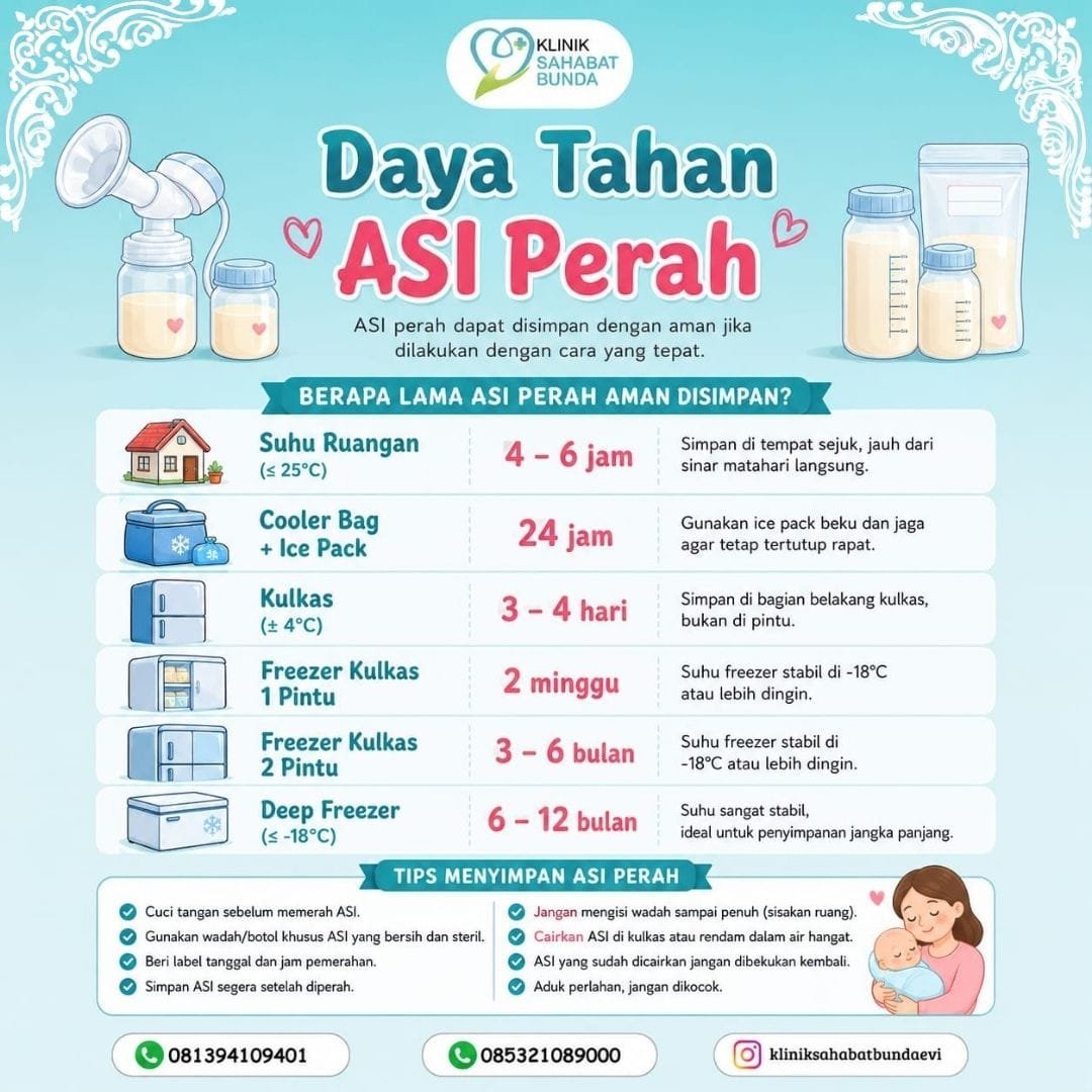 Daya Tahan Asi Perah